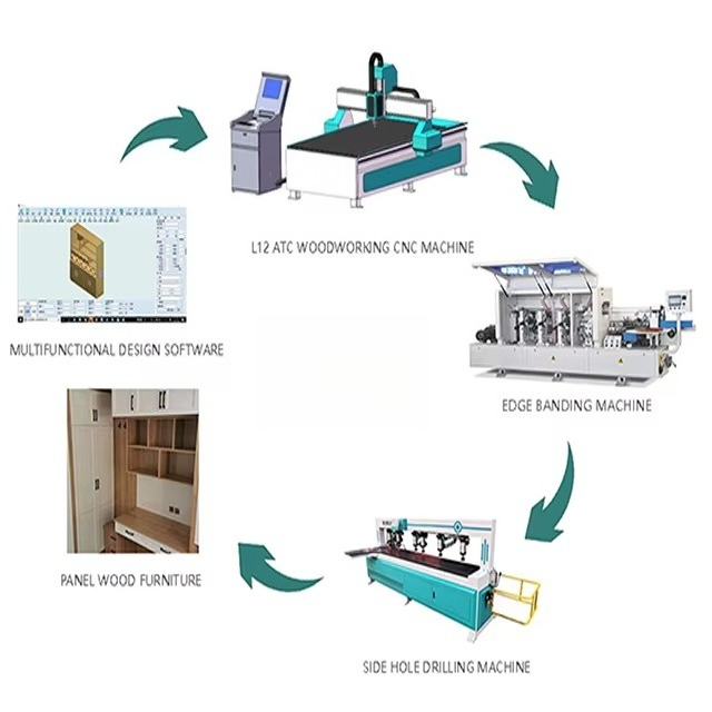 1325 Wood Cnc Router Machine f - Office Furniture Cabinets 评论和价格